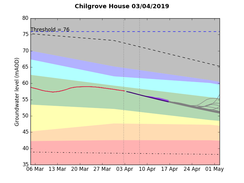 Chilgrove House 2019-04-03.png
